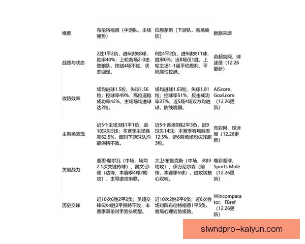 英超助攻排名持续变化，本轮比赛各大球星表现稳健值得关注